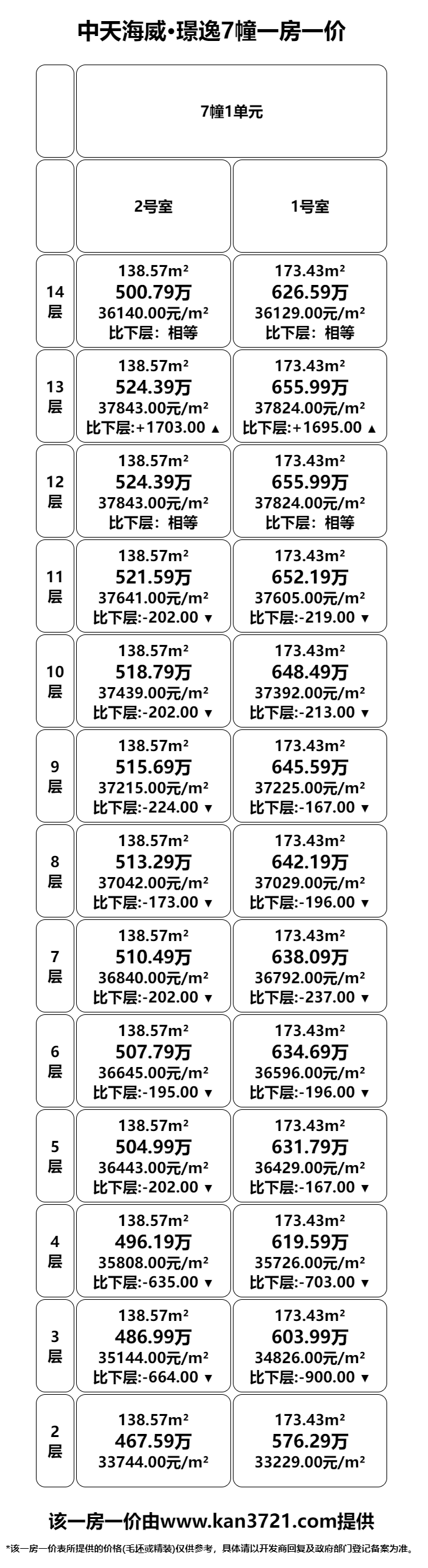���캣�����Z��7��һ��һ�۱�