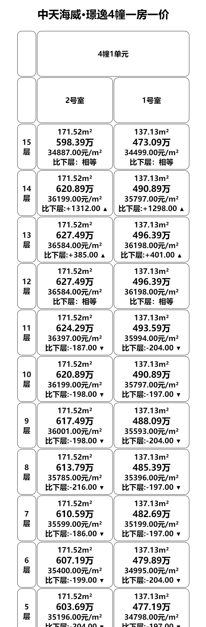 ���캣�����Z��4��һ��һ�۱�