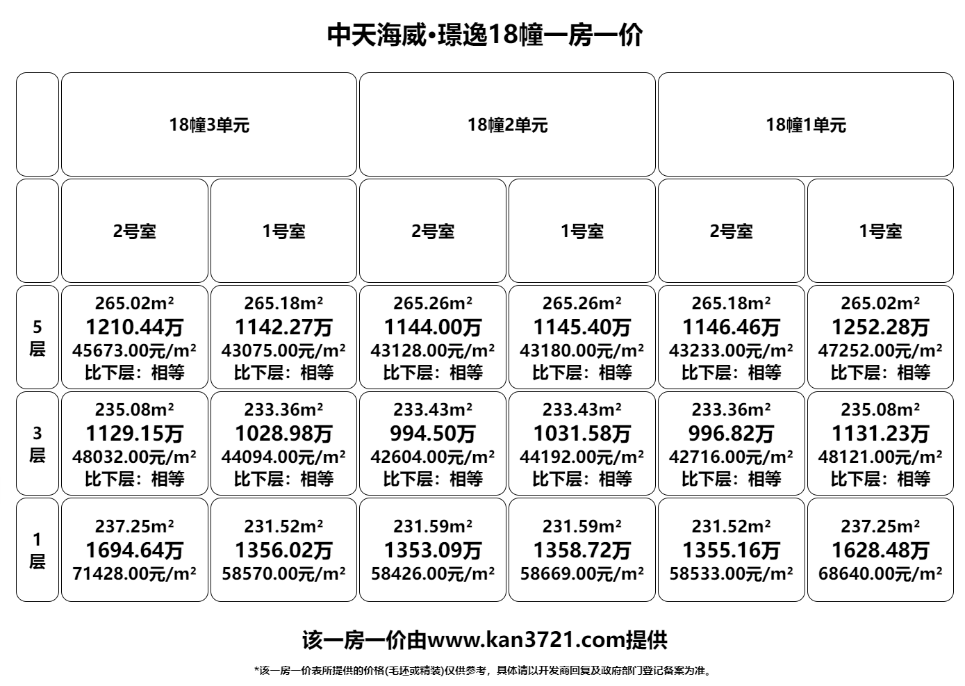 ���캣�����Z��18��һ��һ�۱�