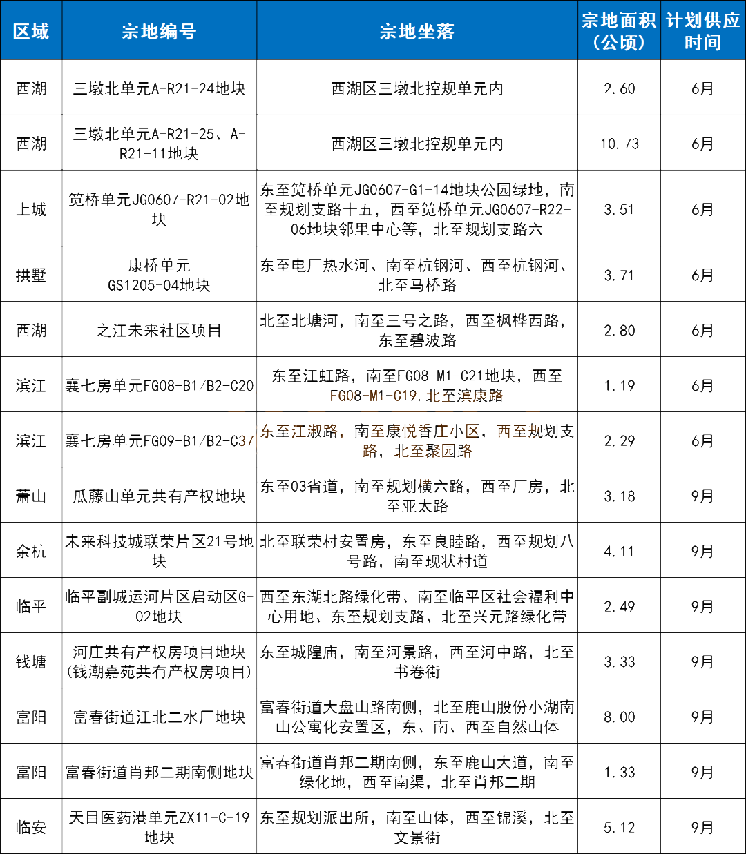 杭州共有产权(申请条件+首付多少)