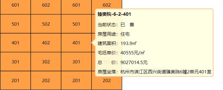 单价8.36W/m²，捡漏杭州壹号院的机会来了？