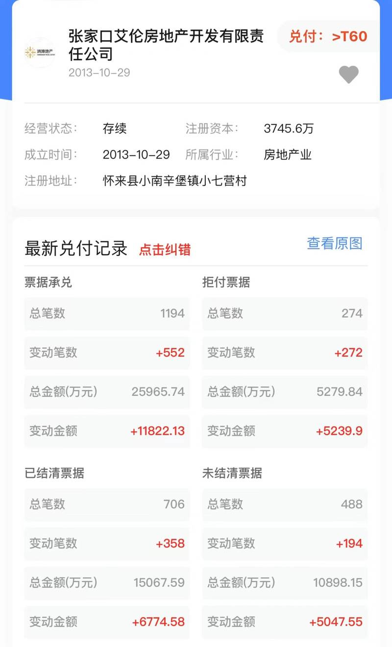 环京百强房企“鸿坤地产”暴雷，1.93亿美元债违约