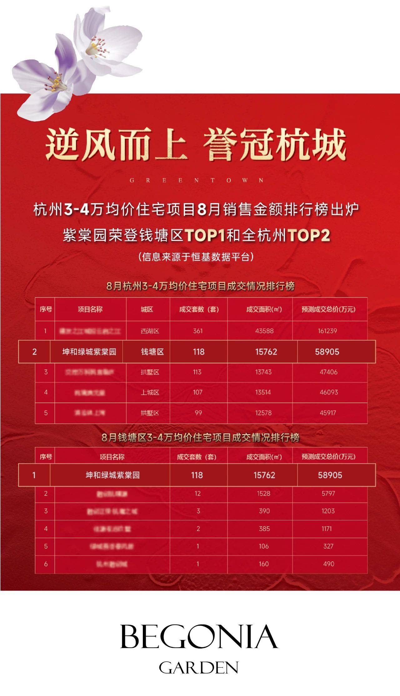 ԰:8аٵǮ**ȫTOP2