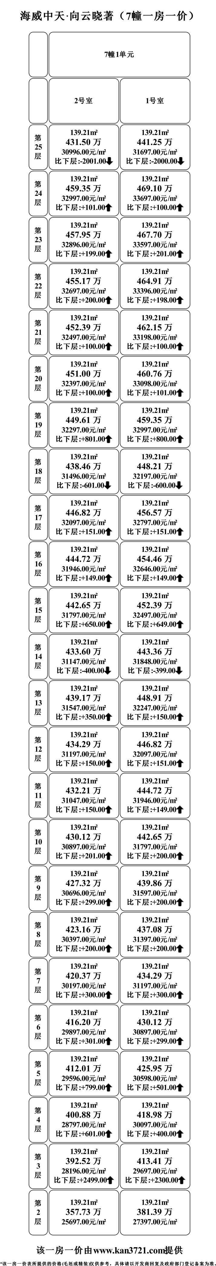 졤7һһ۱