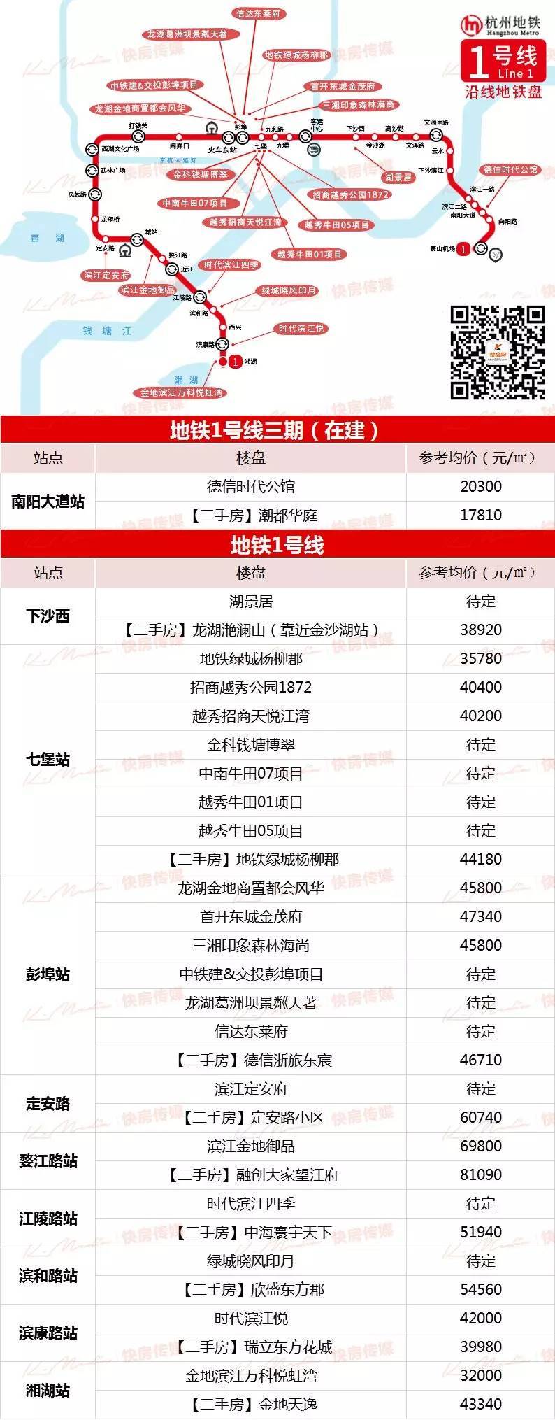 杭州地铁线路