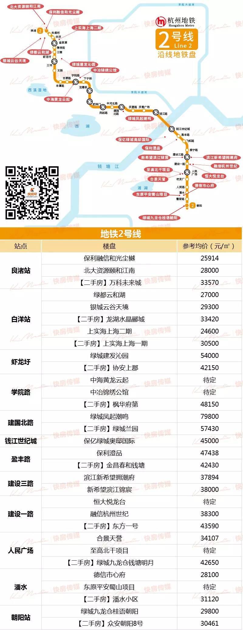 杭州地铁线路