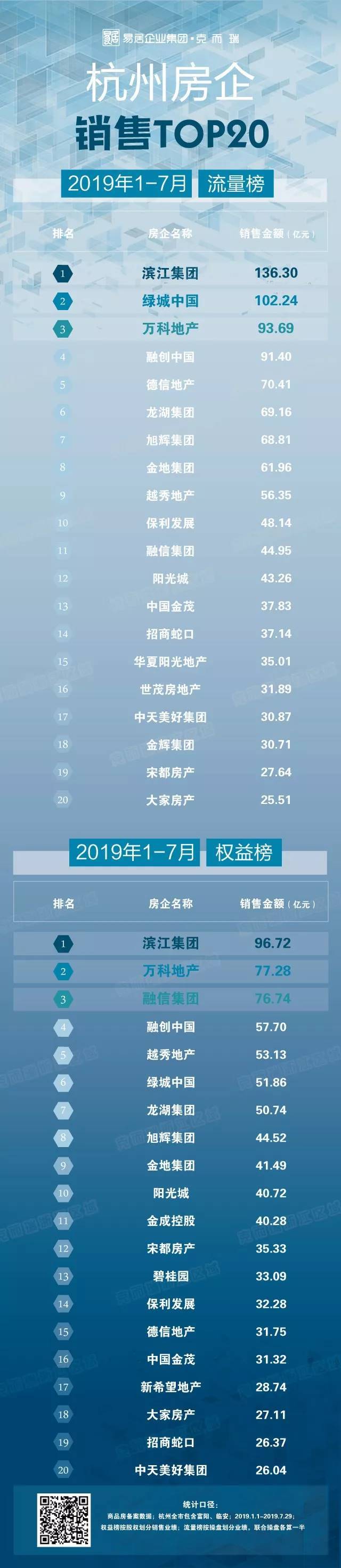 ݷ(hu)20191-7ºݷTOP20