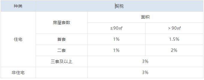 卖房子要交哪些税(卖房需要缴纳这四种税费)