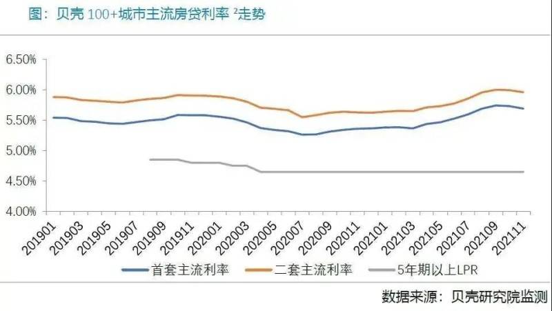杭州房贷利率，又降了！