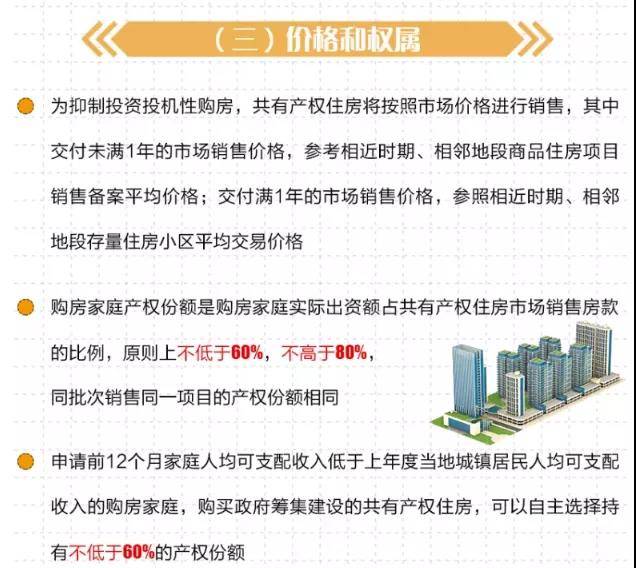 杭州共有产权住宅，绕城内**首付约36万起，买不买？
