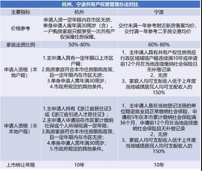 杭州共有产权住宅，绕城内**首付约36万起，买不买？