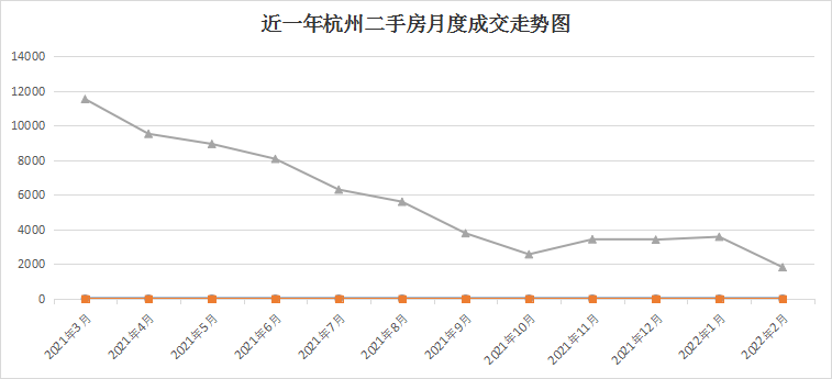 ʴ6.3%5.6%ַˣ