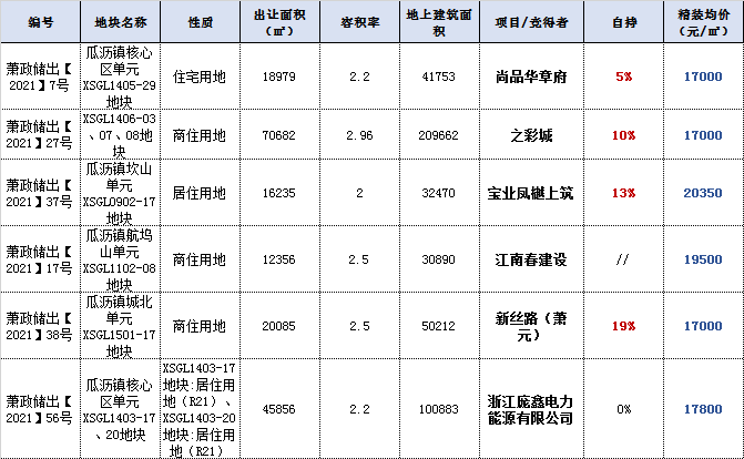 ϰ200-300¥