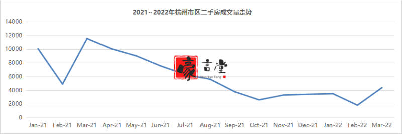 杭州二手房进入探底阶段....